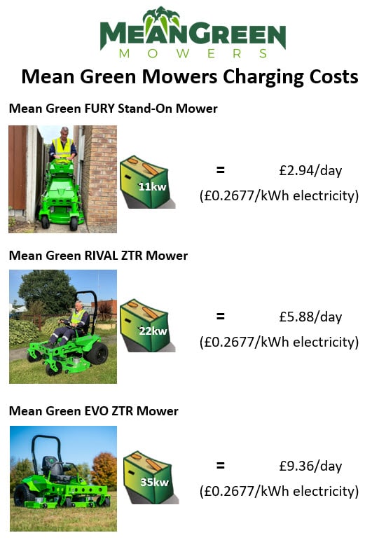 MGM Charging Costs